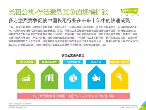 艾瑞咨詢2018年中國長租服務(wù)行業(yè)研究報告 聚焦教育咨詢服務(wù)