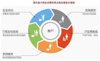 靈鶴道長 以實(shí)實(shí)在在的價(jià)值引領(lǐng)信息咨詢服務(wù)