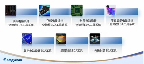 華大九天確認參展 IDAS設計自動化產(chǎn)業(yè)峰會，EDA工具軟件引期待