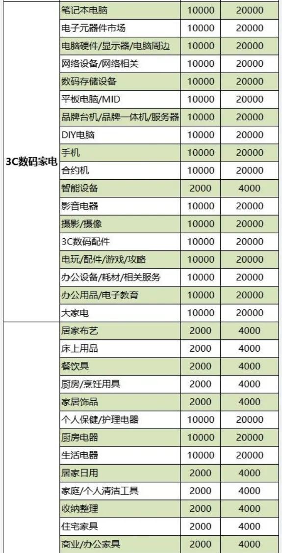 新手如何選擇抖音小店的經(jīng)營(yíng)范圍和類(lèi)目 以保健電器配件為例